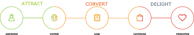inbound_marketing_process