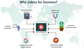 video-marketing