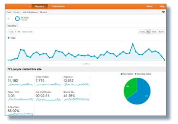 Increase SEO Performance