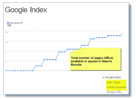 google indexability 