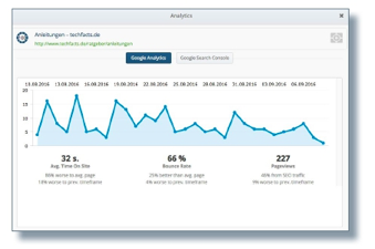 HOW YOU CHECK YOUR WEB ANALYTICS