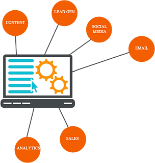 marketing automation